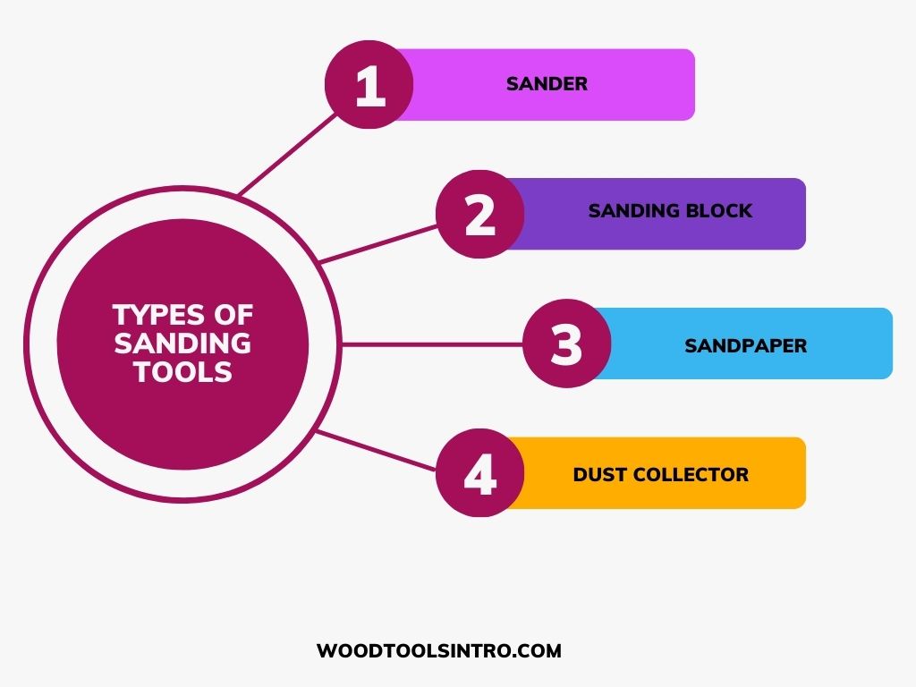 Types Of Sanding Tools
